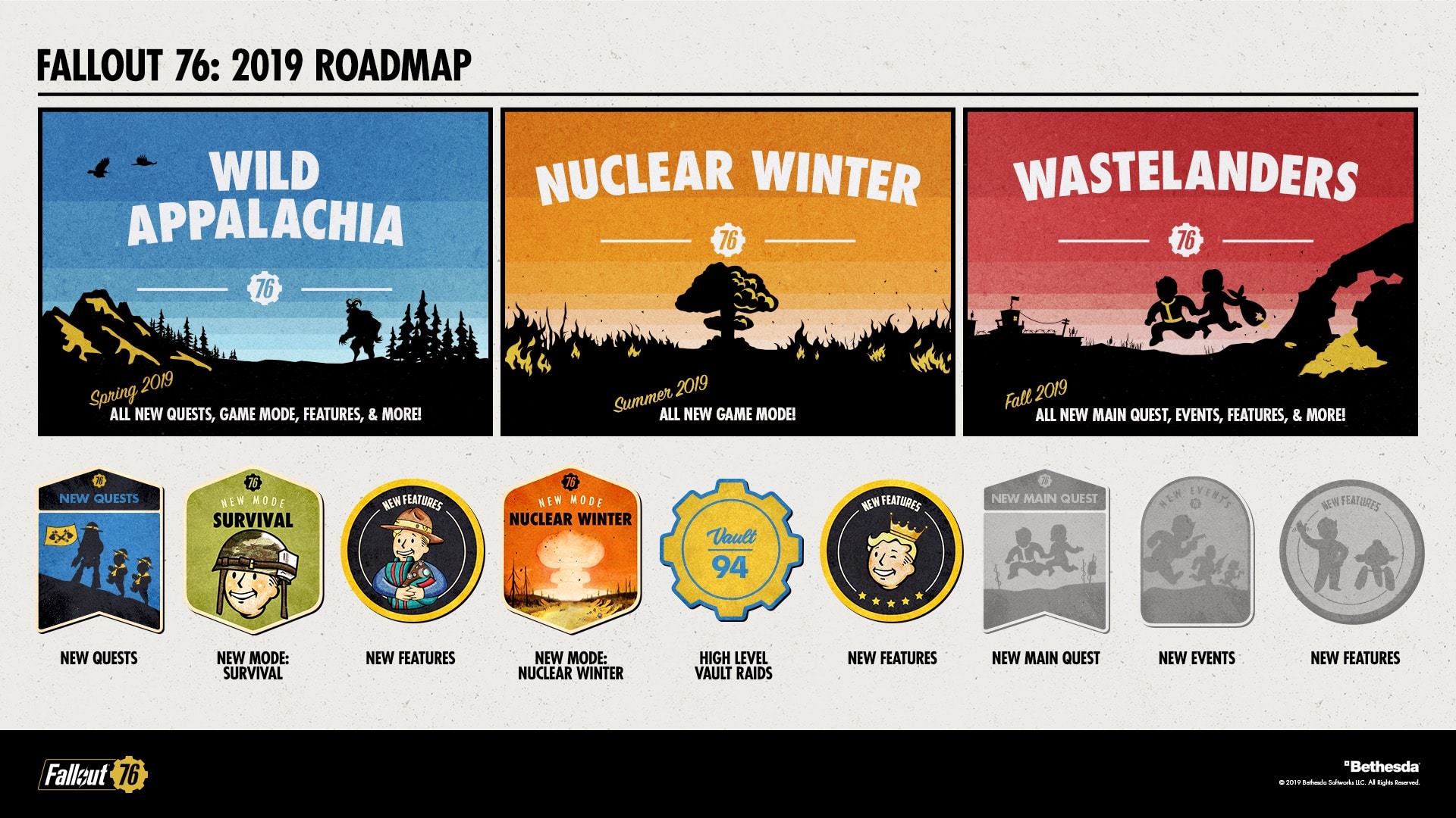 Fallout76 RoadMap